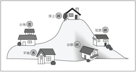 三叉路 風水|住宅の風水 – 現代風水研究会